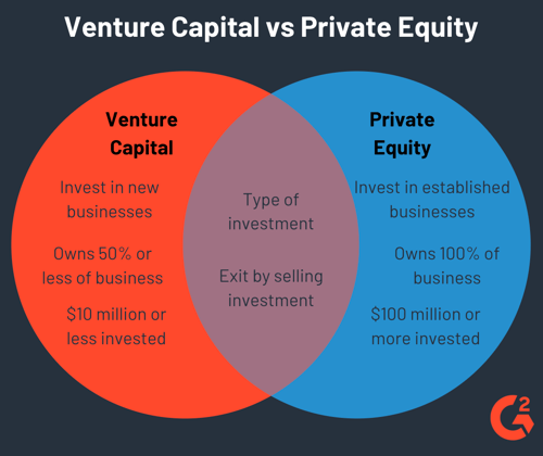 Difference Private Equity And Venture Capital